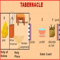tabernacleplan