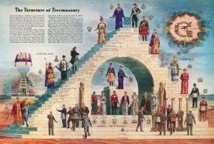 freemasonry, hierarchy, levels, deceivers,