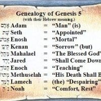 Genealogy of Genesis 5 Adam to Noah