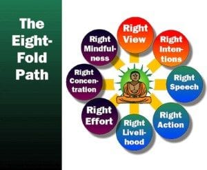 Buddhism eightfold path Mindfulness copy