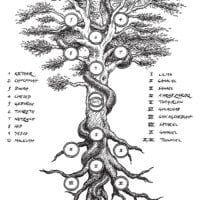 Kabbalah Mysticsm New Age Gnostic Serpent Knowledge