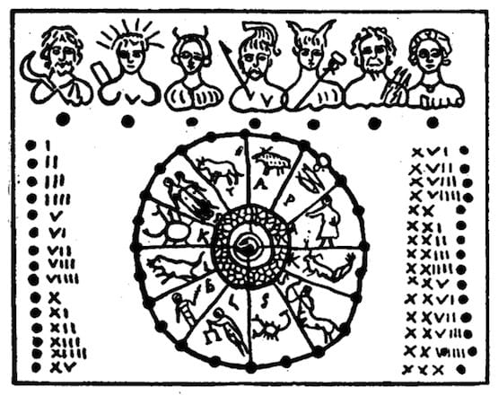 Pagan Origins of Days & Months Listed