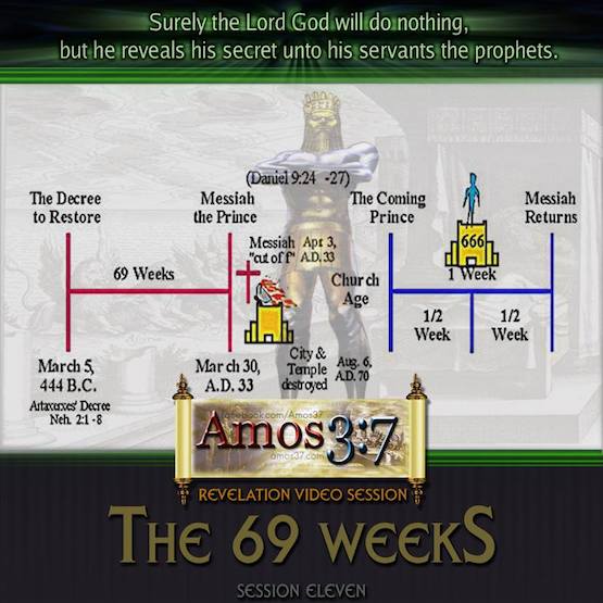 Revelation, Daniel, 69 Weeks, Prophecy, Bible Study,