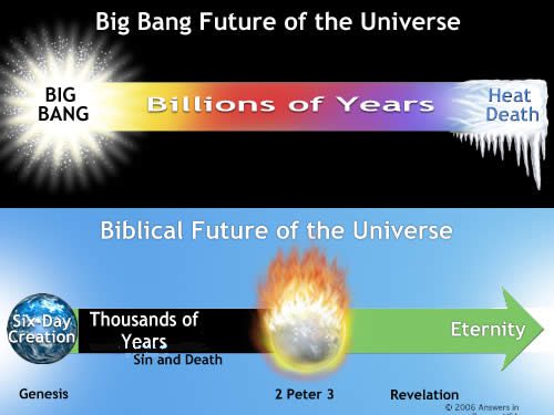 Biblical Future vs. Big Bang Future