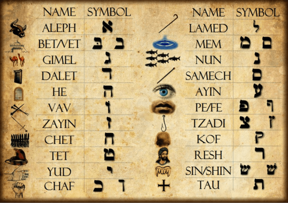 hebrew, numeric, pictograms,