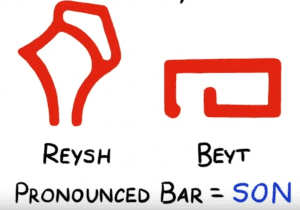 hebrew for son, bar, beyt, reysh,